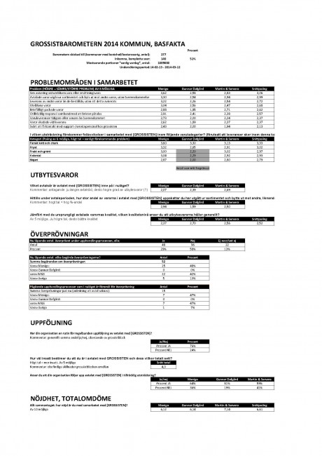 Grossistbarometern_sammanfattning_v2